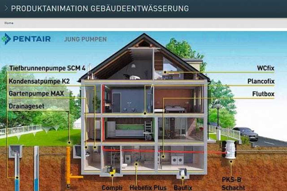 © Pentair Jung Pumpen
Produktlösungen aus dem Bereich Haustechnik einfach und schnell in Funktion und Einbau erläutert.