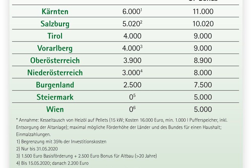 © Biomasseverband