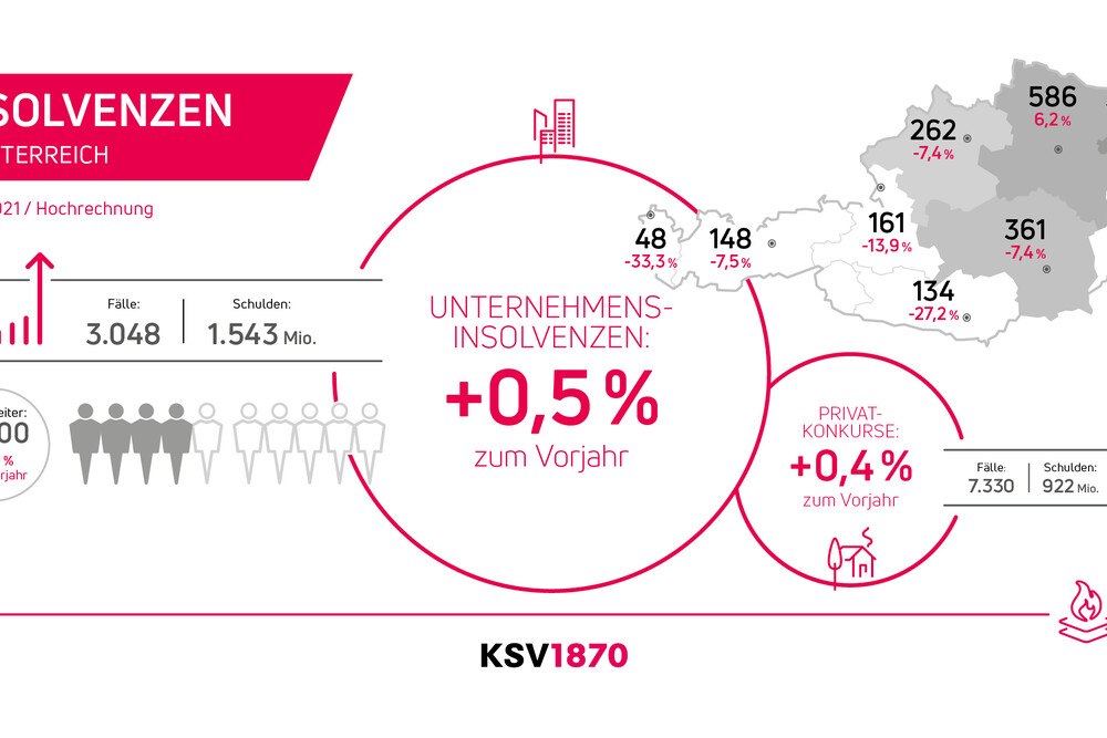 © KSV1870 Insolvenzen 2021
