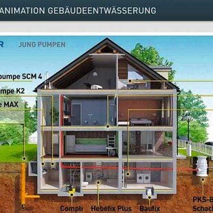 © Pentair Jung Pumpen